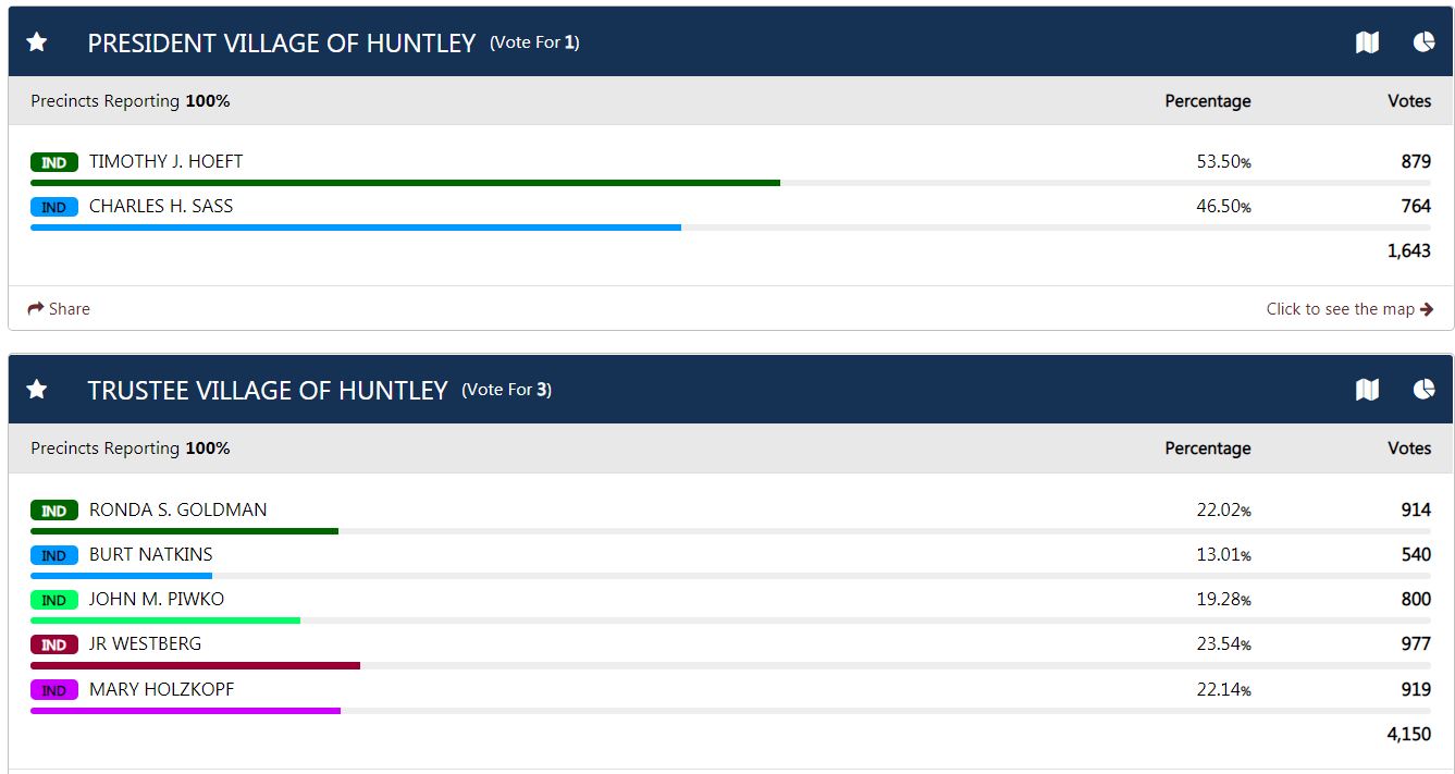 McHenry County consolidated elections results